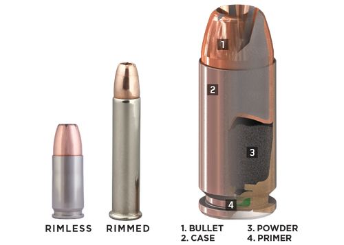 Cartridge Design 1.Bullet 2.Case 3.Powder 4.Primer; Rimless and Rimmed. 
