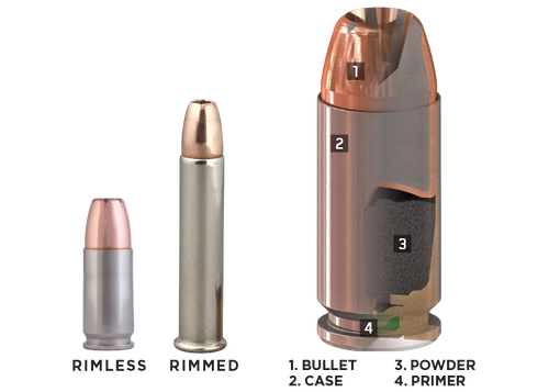 Cartridge Design 1.Bullet 2.Case 3.Powder 4.Primer; Rimless and Rimmed.